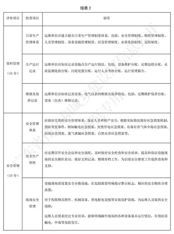 广东省标准《广东省农村生活污水处理设施运营维护与评价标准》3