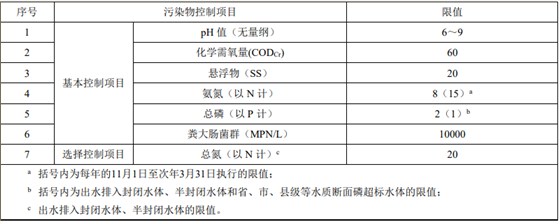 浙江户用型生活污水处理设备排放标准