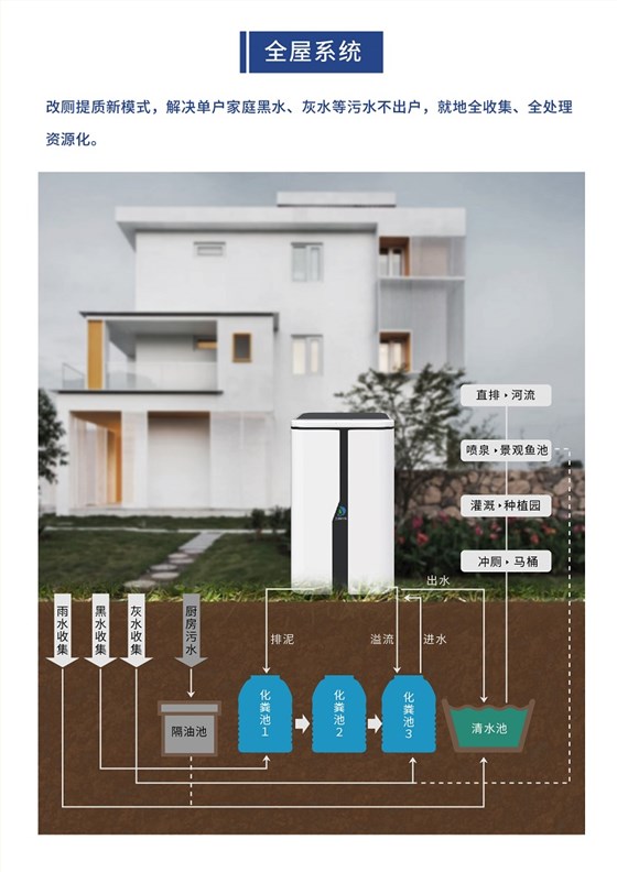 力鼎清道夫全屋定制系统