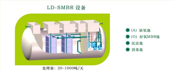 mbr生活污水处理设备