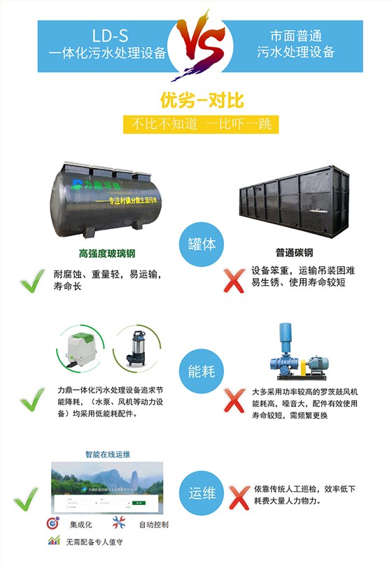 LD-S小型生活污水处理设备对比图