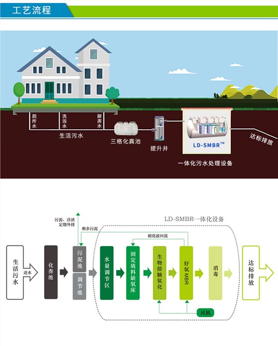 MBR 设备工艺流程图