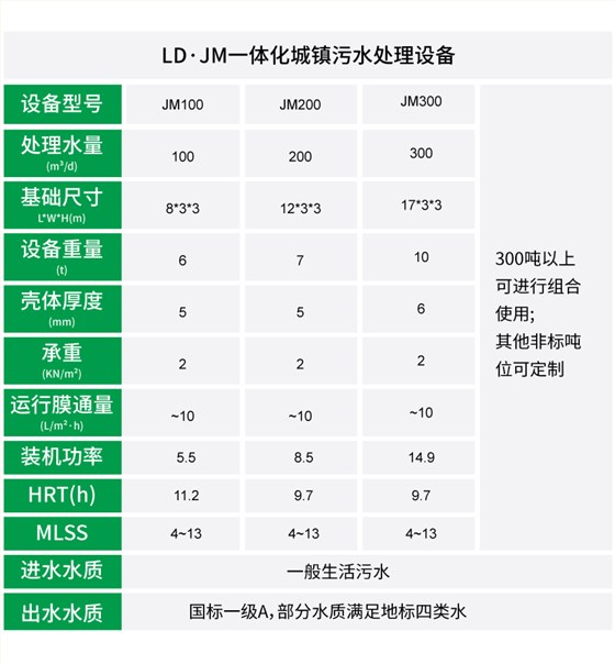 撬装一体化污水处理设备参数