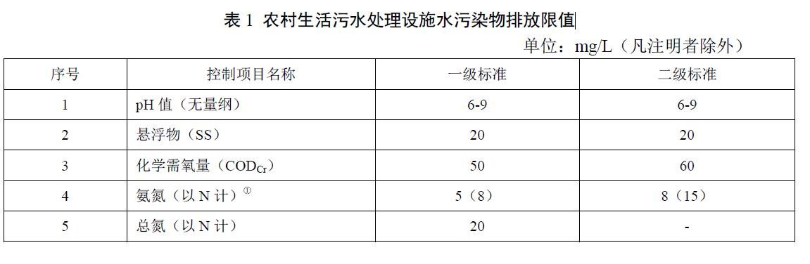 天津农村污水处理标准