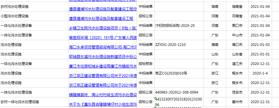 2021年广东、河南、四川农村污水处理招标信息