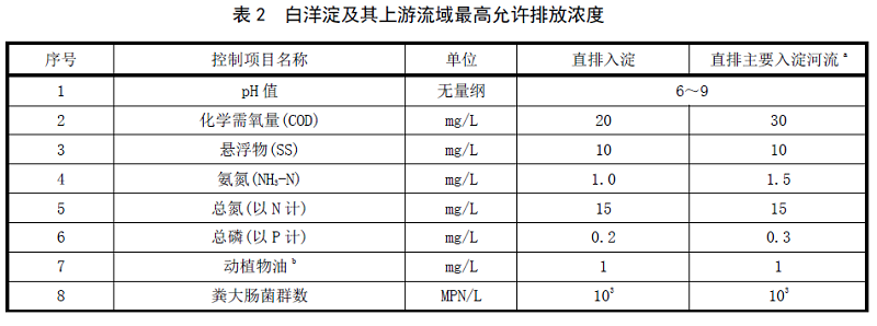 河北白洋淀农村生活污水处理标准