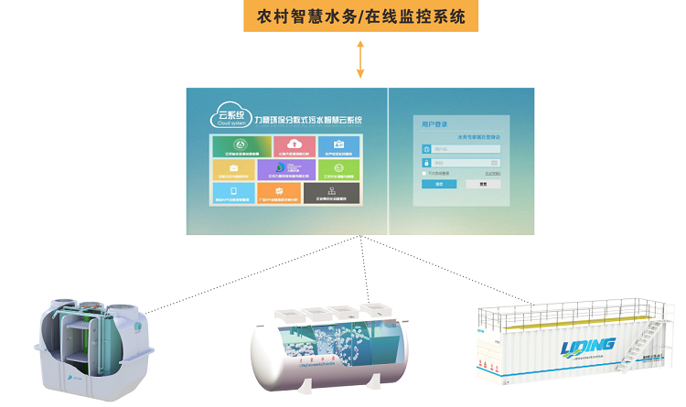 农村污水治理新技术：智慧水务系统的应用效果简述