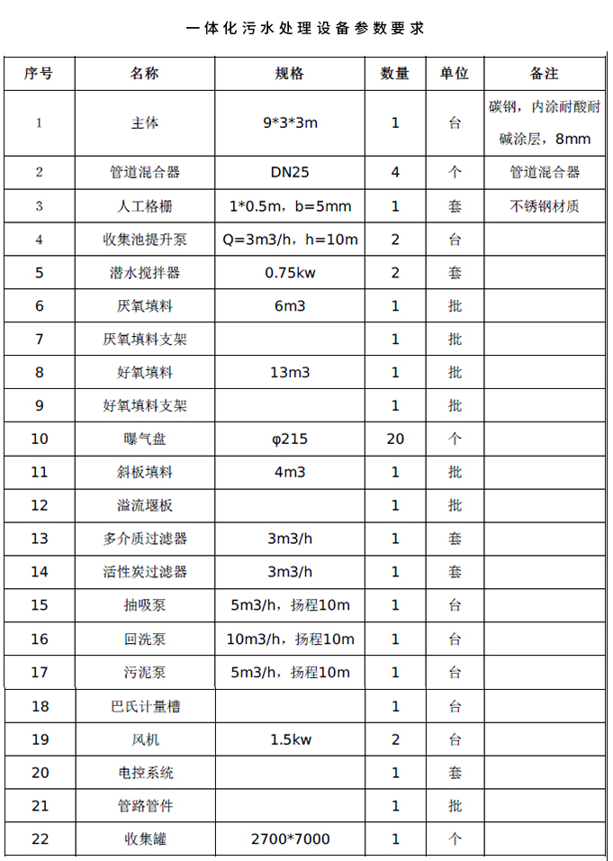 一体化污水处理设备参数要求