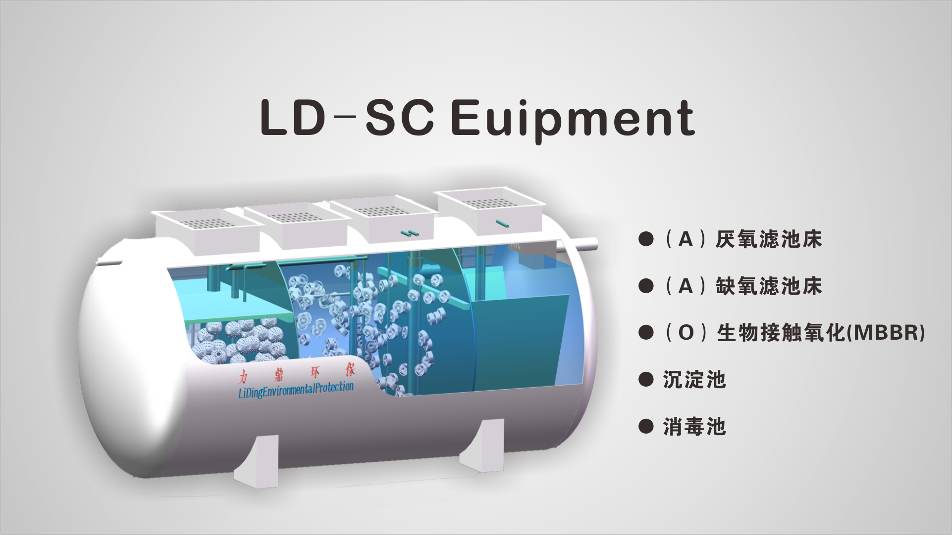 LD-SC一体化污水处理设备