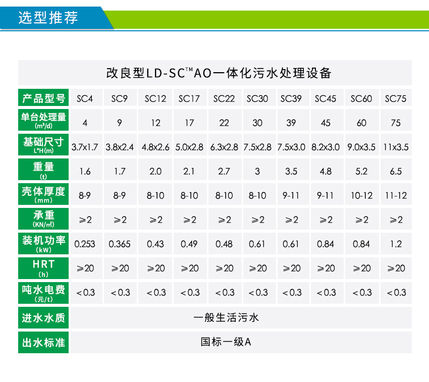 小区污水处理设备型号参数